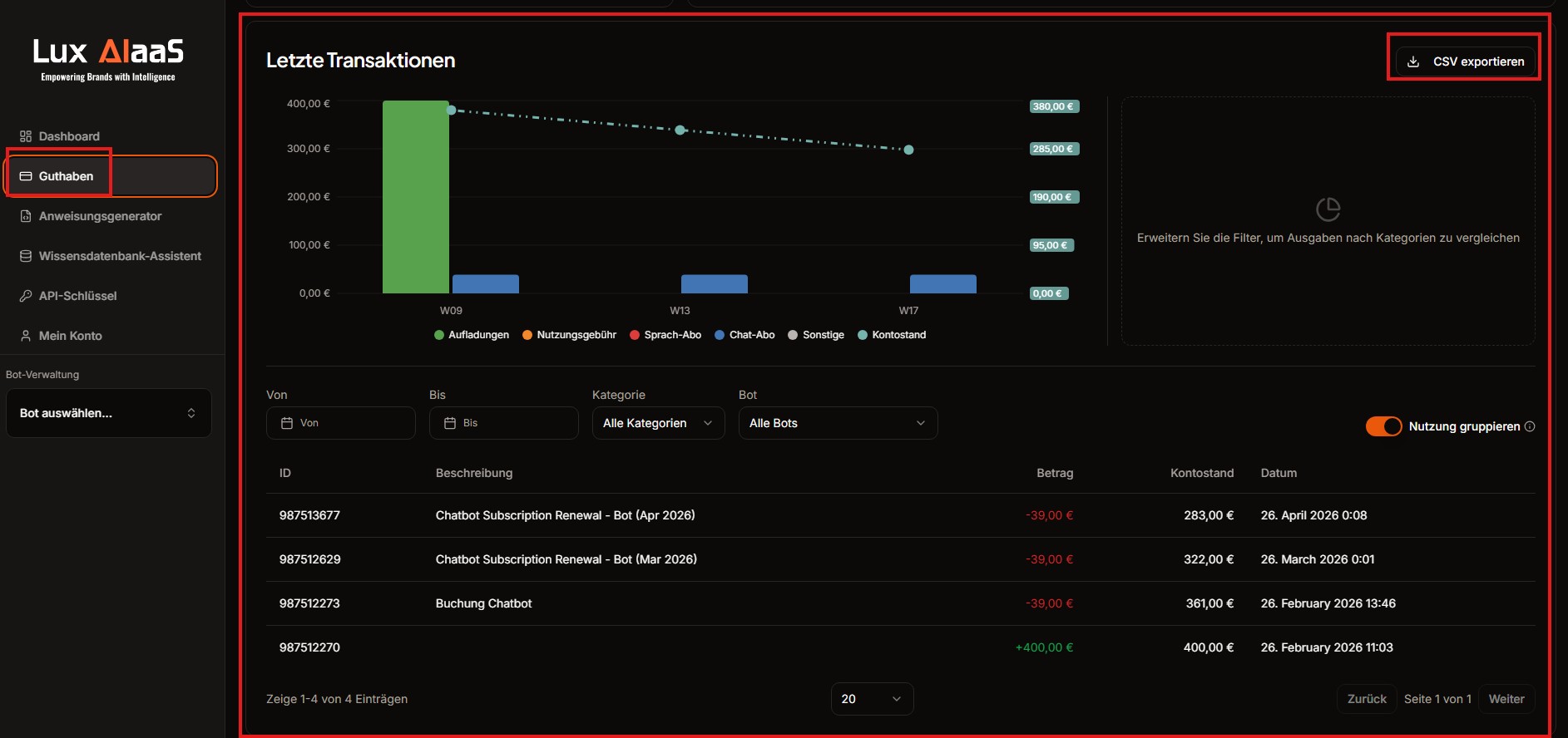 LuxAIaaS Letzte Transaktionen mit Diagramm, Filtern (Von, Bis, Kategorie, Bot) und CSV-Export-Button